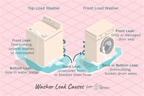 Reasons Why Your Washing Machine Is Leaking